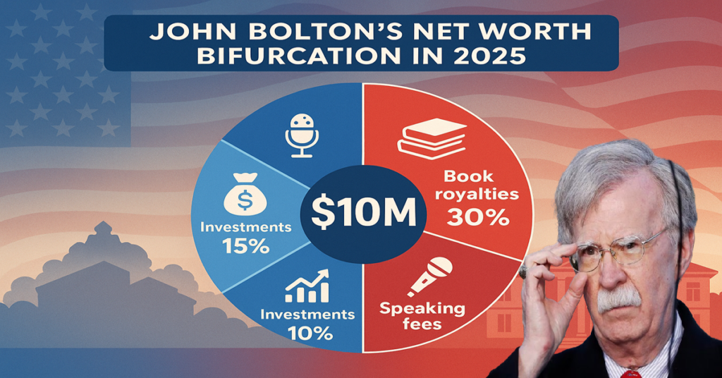 John Bolton's Wild Rise to Power From Fireman's Son to Trump's Controversial Advisor – Exclusive Facts and Net Worth!